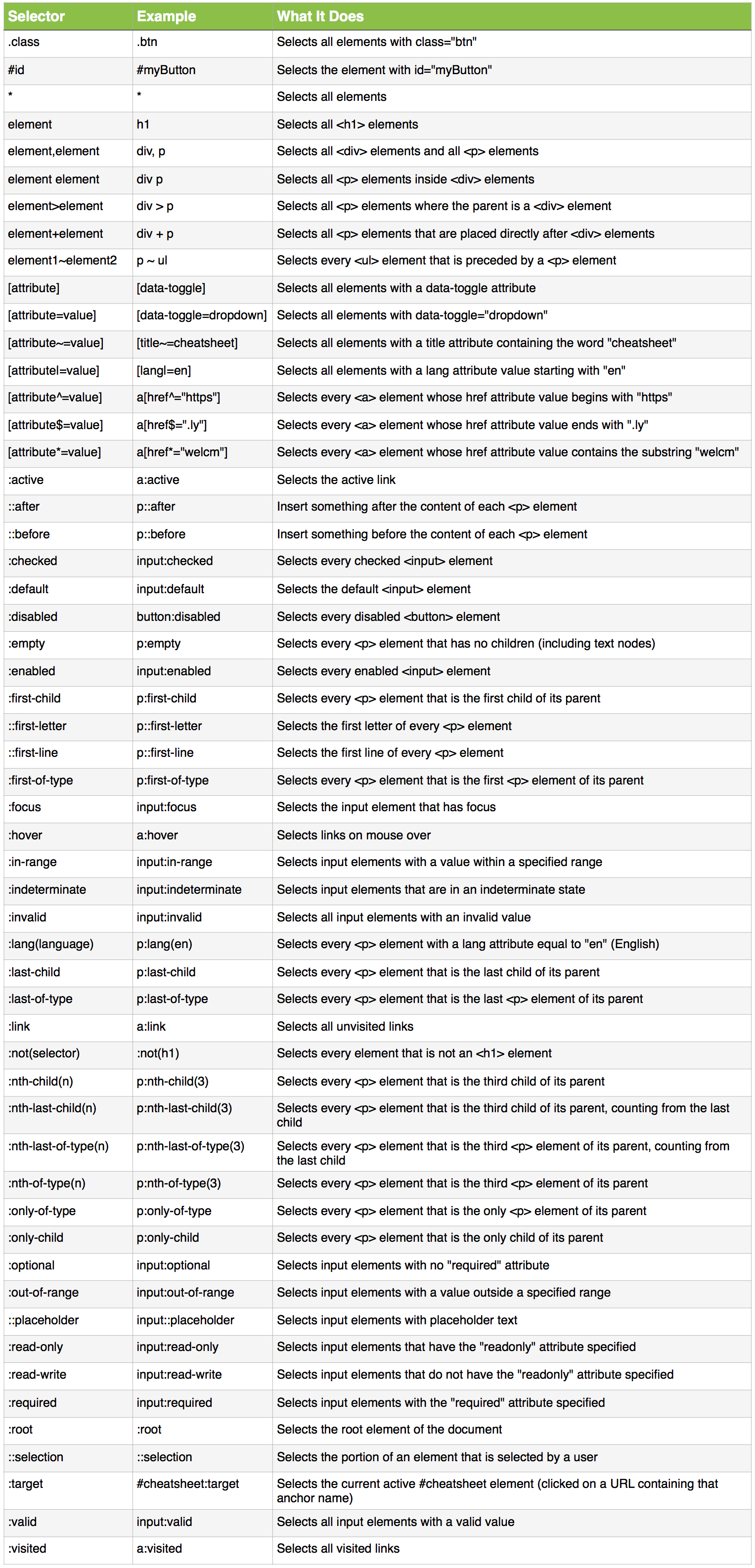 Css Selector Cheat Sheet Welcm Learning Blog 1955